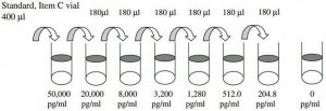 Human FLRG ELISA Kit RAB0196-1KT