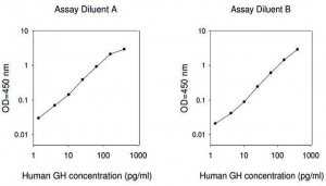 Human GH ELISA Kit RAB0206-1KT