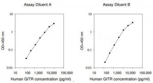 Human GITR / TNFRSF18 ELISA Kit RAB0486-1KT