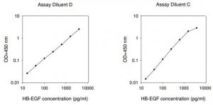 Human HB-EGF ELISA Kit RAB0211-1KT