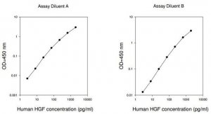 Human HGF ELISA Kit RAB0212-1KT