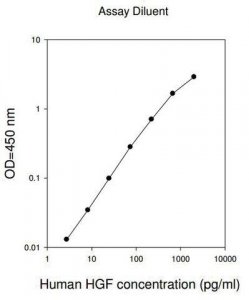 Human HGF ELISA Kit RAB0213-1KT