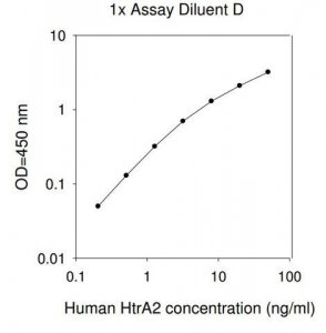 Human HTRA2 ELISA Kit RAB0218-1KT