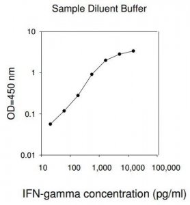 Human IFN ELISA Kit RAB0223-1KT