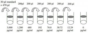 Human IL-18 R ELISA Kit RAB0268-1KT