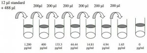 Human IL-1R4 / ST2 ELISA Kit RAB0281-1KT