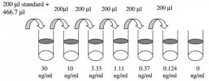 Human IL-1ra ELISA Kit RAB0284-1KT