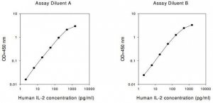 Human IL-2 ELISA Kit RAB0286-1KT