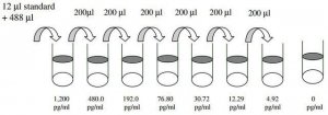 Human IL-31 ELISA Kit RAB0296-1KT