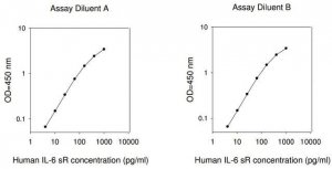 Human IL-6 sR ELISA Kit RAB0313-1KT