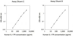 Human IL1-7R ELISA Kit RAB0266-1KT
