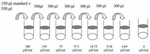Human Insulin ELISA Kit RAB0327-1KT