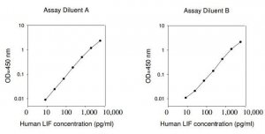 Human LIF ELISA Kit RAB0339-1KT