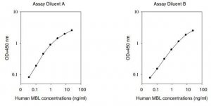 Human MBL2 / Mannose-binding Protein C ELISA Kit RAB0548-1KT