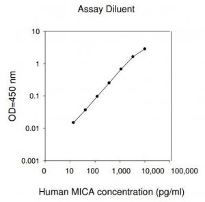 Human MICA ELISA Kit RAB0358-1KT