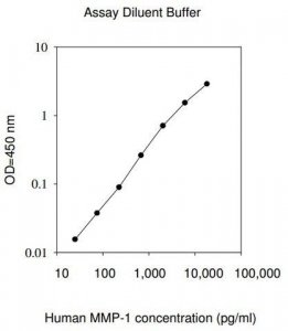 Human MMP-1 ELISA Kit RAB0361-1KT