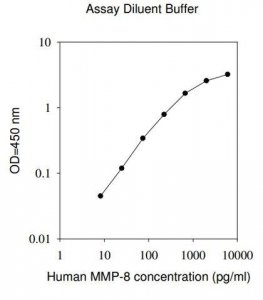Human MMP-8 ELISA Kit RAB0370-1KT