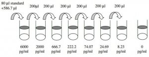 Human MPIF-1 ELISA Kit RAB0065-1KT