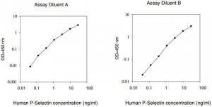 Human P-Selectin ELISA Kit RAB0426-1KT