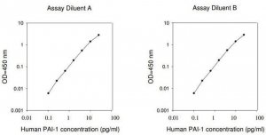 Human PAI-1 ELISA Kit RAB0429-1KT