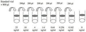 Human PAI-1 ELISA Kit RAB0429-1KT
