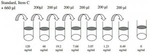 Human PDGF R ELISA Kit RAB0399-1KT