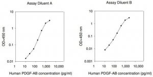 Human PDGF-AB ELISA Kit RAB0396-1KT