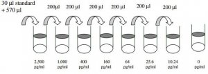 Human PDGF-AB ELISA Kit RAB0396-1KT