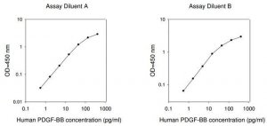 Human PDGF-BB ELISA Kit RAB0397-1KT