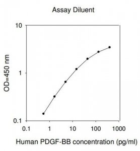 Human PDGF-BB ELISA Kit RAB0398-1KT