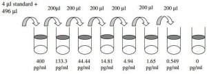 Human PDGF-BB ELISA Kit RAB0398-1KT