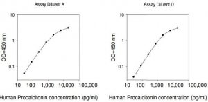 Human Procalcitonin ELISA Kit RAB0037-1KT