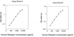 Human PRSS27 / Serine Protease 27 ELISA Kit RAB0547-1KT