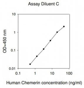 Human RARRES2 / Retinoic Acid Receptor Responder Protein 2 ELISA Kit RAB0532-1KT