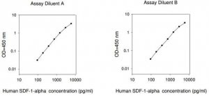 Human SDF 1 ELISA Kit RAB0123-1KT