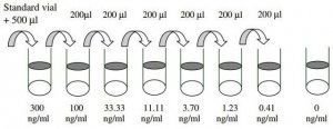 Human Serum Amyloid A ELISA Kit RAB0420-1KT