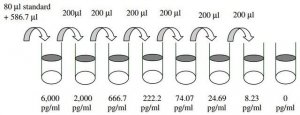 Human sgp130 ELISA Kit RAB0315-1KT