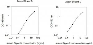 Human Siglec-9 ELISA Kit RAB0434-1KT