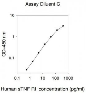 Human soluble TNF Receptor 1 ELISA Kit RAB0489-1KT