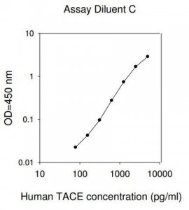 Human TACE ELISA Kit RAB0003-1KT