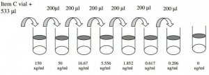 Human TECK / CCL25 ELISA Kit RAB0068-1KT