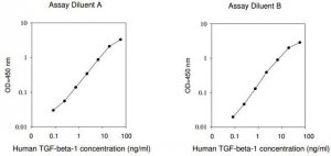 Human TGF- 1 ELISA Kit RAB0460-1KT