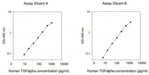 Human TGF- ELISA Kit RAB0459-1KT