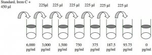 Human Thrombopoietin ELISA Kit RAB0463-1KT
