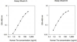 Human Tie-1 ELISA Kit RAB0465-1KT