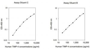 Human TIMP-4 ELISA Kit RAB0474-1KT
