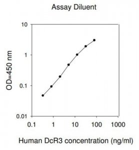 Human TNFRSF6B ELISA Kit RAB0534-1KT