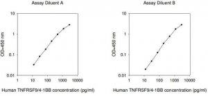 Human TNFRSF9 ELISA Kit RAB0554-1KT