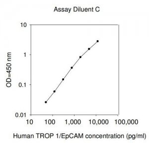 Human TROP1 / EpCAM ELISA Kit RAB0172-1KT