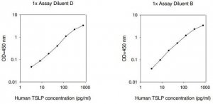 Human TSLP ELISA Kit RAB0503-1KT